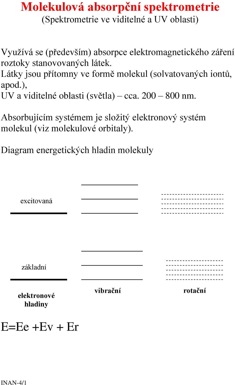 ), UV a viditelné oblasti (světla) cca. 200 800 nm.