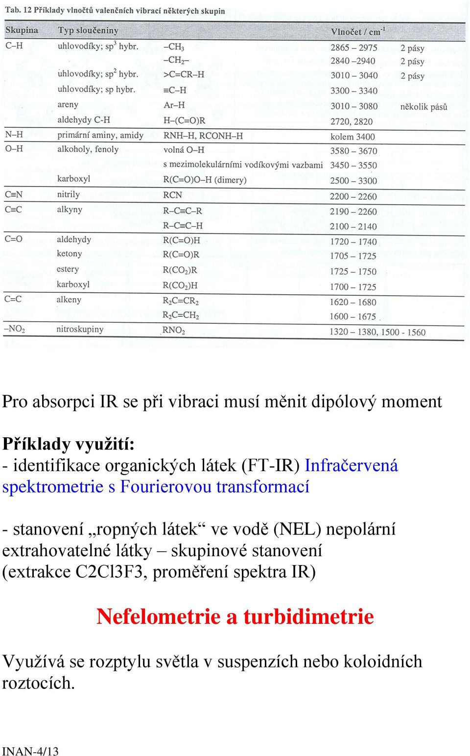 látek ve vodě (NEL) nepolární extrahovatelné látky skupinové stanovení (extrakce C2Cl3F3, proměření