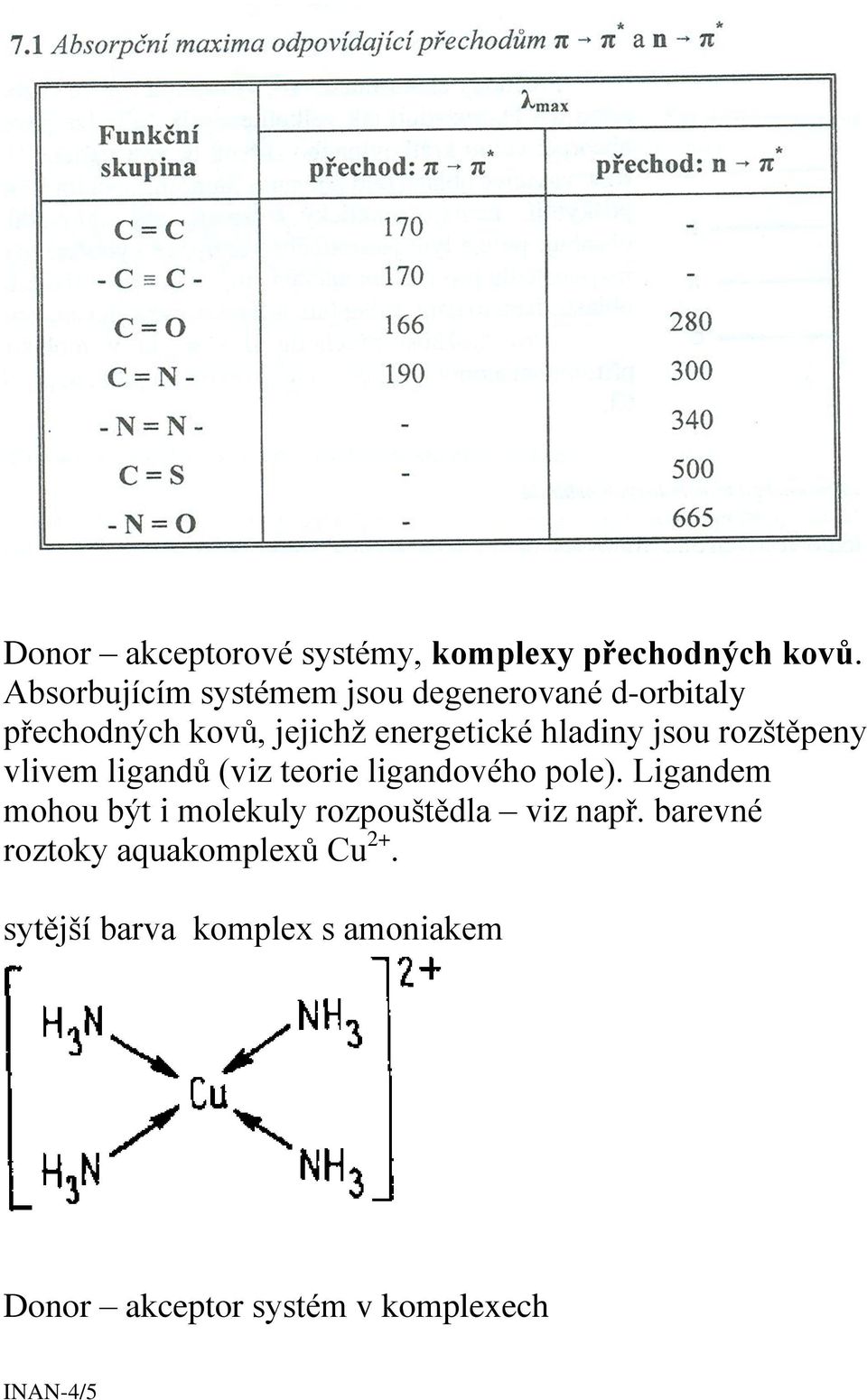 hladiny jsou rozštěpeny vlivem ligandů (viz teorie ligandového pole).