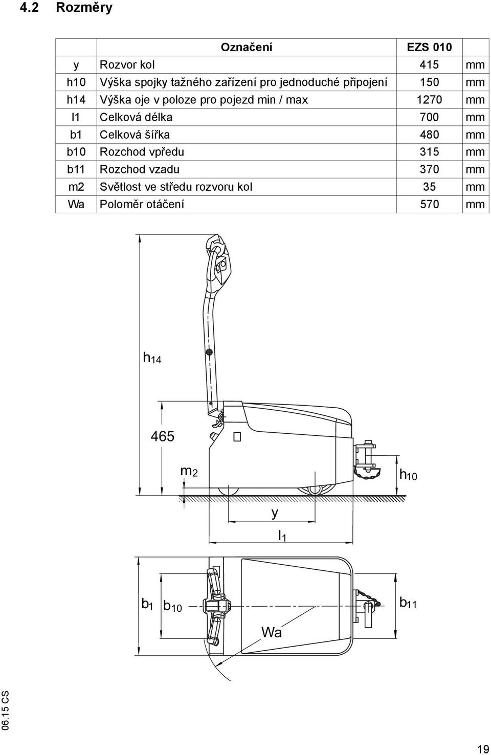 délka 700 mm b1 Celková šířka 480 mm b10 Rozchod vpředu 315 mm b11 Rozchod vzadu 370 mm m2