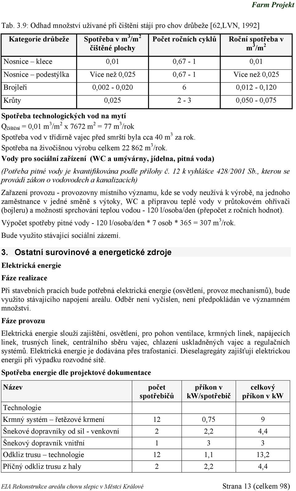 klece 0,01 0,67-1 0,01 Nosnice podestýlka Více než 0,025 0,67-1 Více než 0,025 Brojleři 0,002-0,020 6 0,012-0,120 Krůty 0,025 2-3 0,050-0,075 Spotřeba technologických vod na mytí Q čištění = 0,01 m 3