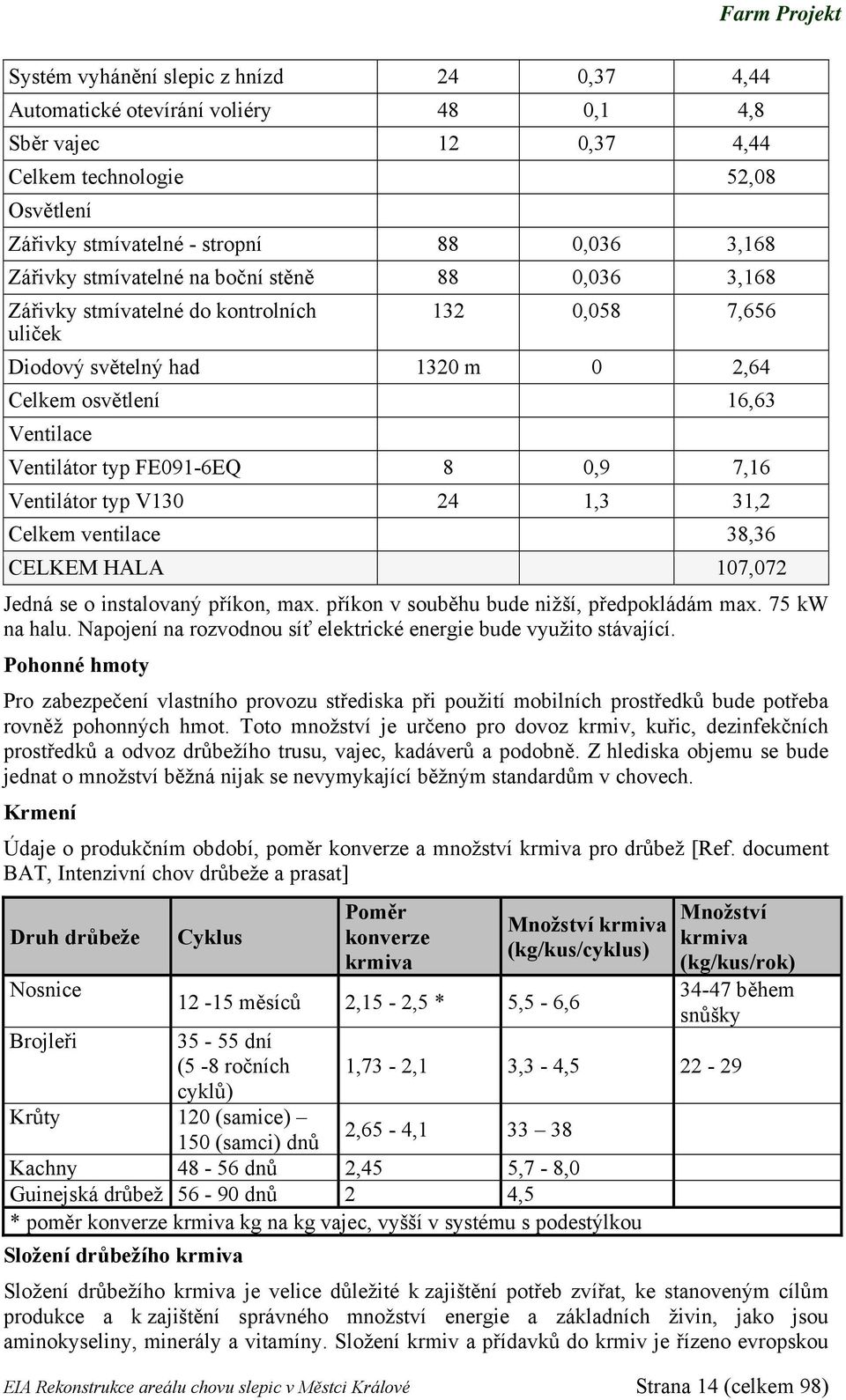 7,16 Ventilátor typ V130 24 1,3 31,2 Celkem ventilace 38,36 CELKEM HALA 107,072 Jedná se o instalovaný příkon, max. příkon v souběhu bude nižší, předpokládám max. 75 kw na halu.
