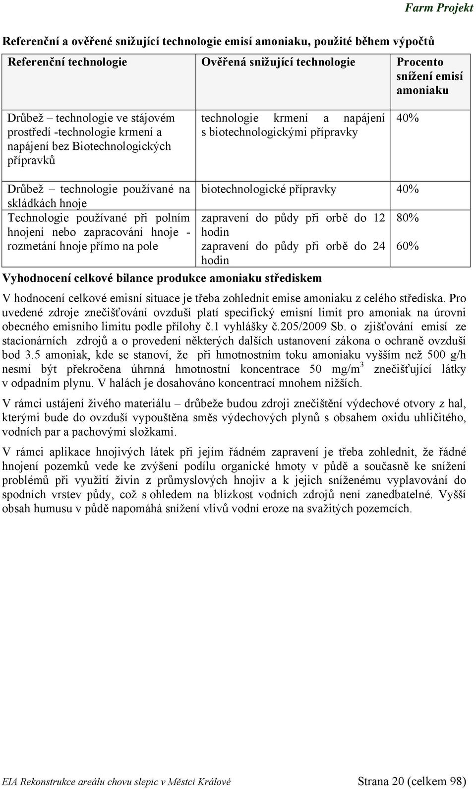 Technologie používané při polním hnojení nebo zapracování hnoje - rozmetání hnoje přímo na pole biotechnologické přípravky 40% zapravení do půdy při orbě do 12 hodin zapravení do půdy při orbě do 24