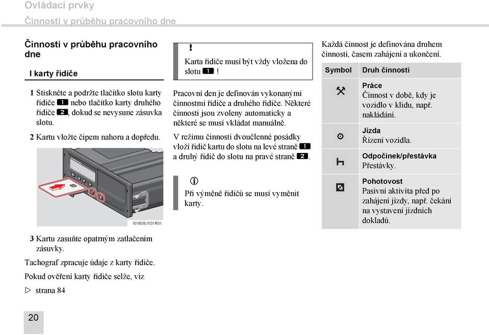 Pokud ověření karty řidiče selže, viz strana 84 101808/031R01! Karta řidiče musí být vždy vložena do slotu q! Pracovní den je definován vykonanými činnostmi řidiče a druhého řidiče.