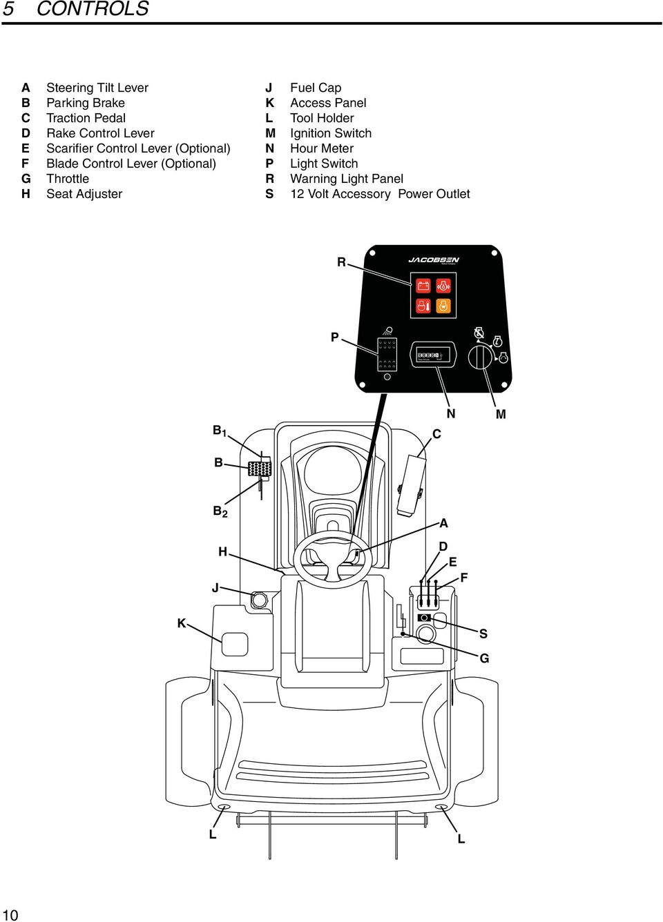 P R S Fuel Cap Access Panel Tool Holder Ignition Switch Hour Meter Light Switch Warning Light