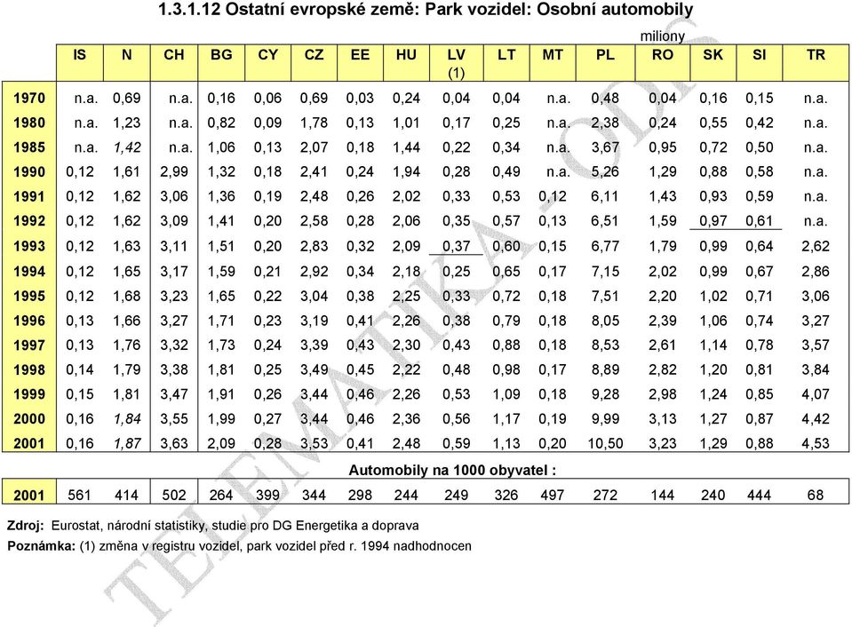 a. 1,78 0,13 1,01 0,17 0,25 n.a. 2,38 0,24 0,55 0,42 n.a. 1,06 0,13 2,07 0,18 1,44 0,22 0,34 n.a. 3,67 0,95 0,72 0,50 n.a. 1,61 2,99 1,32 0,18 2,41 0,24 1,94 0,28 0,49 n.a. 5,26 1,29 0,88 0,58 n.a. 1,62 3,06 1,36 0,19 2,48 0,26 2,02 0,33 0,53 0,12 6,11 1,43 0,93 0,59 n.