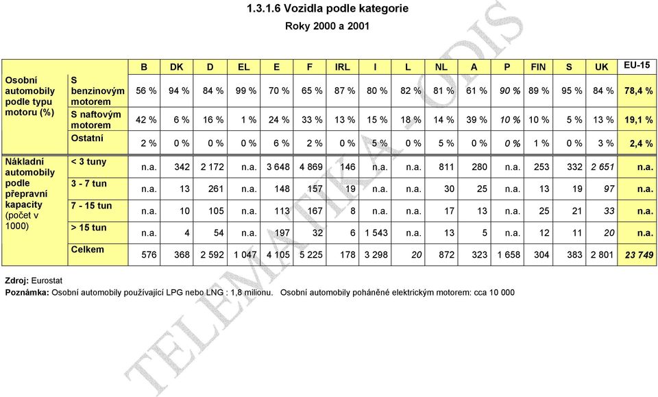 15 % 18 % 14 % 39 % 10 % 10 % 5 % 13 % 19,1 % 2 % 0 % 0 % 0 % 6 % 2 % 0 % 5 % 0 % 5 % 0 % 0 % 1 % 0 % 3 % 2,4 % n.a. 342 2 172 n.a. 3 648 4 869 146 n.a. n.a. 811 280 n.a. 253 332 2 651 n.a. n.a. 13 261 n.