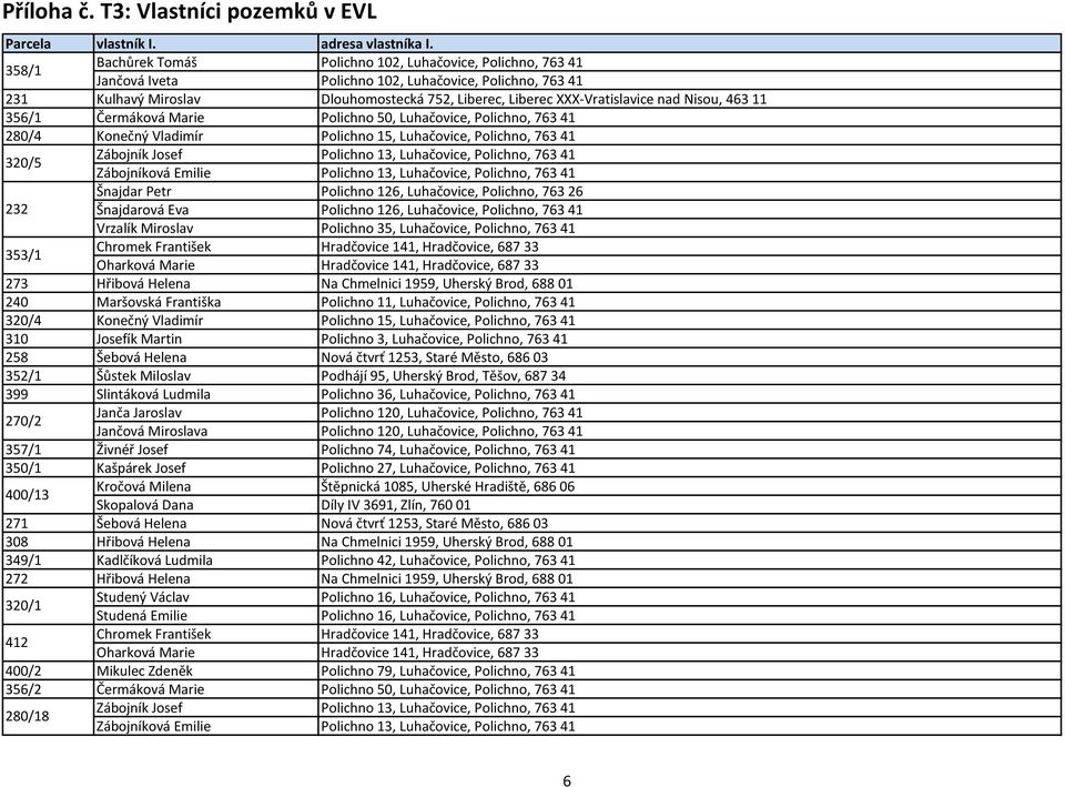 Nisou, 463 11 356/1 Čermáková Marie Polichno 50, Luhačovice, Polichno, 763 41 280/4 Konečný Vladimír Polichno 15, Luhačovice, Polichno, 763 41 320/5 232 353/1 Zábojník Josef Polichno 13, Luhačovice,