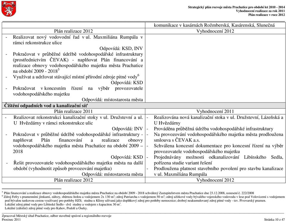 vodohospodářského majetku města Prachatice na období 2009-2018 5 - Využívat a udržovat stávající místní přírodní zdroje pitné vody 6 Odpovídá: KSD - Pokračovat v koncesním řízení na výběr