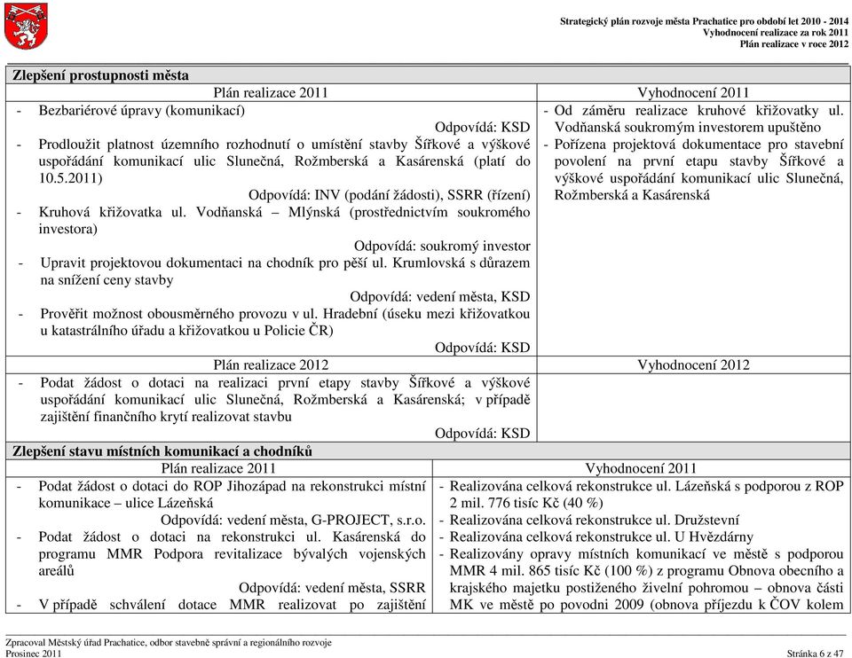 komunikací ulic Slunečná, Rožmberská a Kasárenská (platí do povolení na první etapu stavby Šířkové a 10.5.