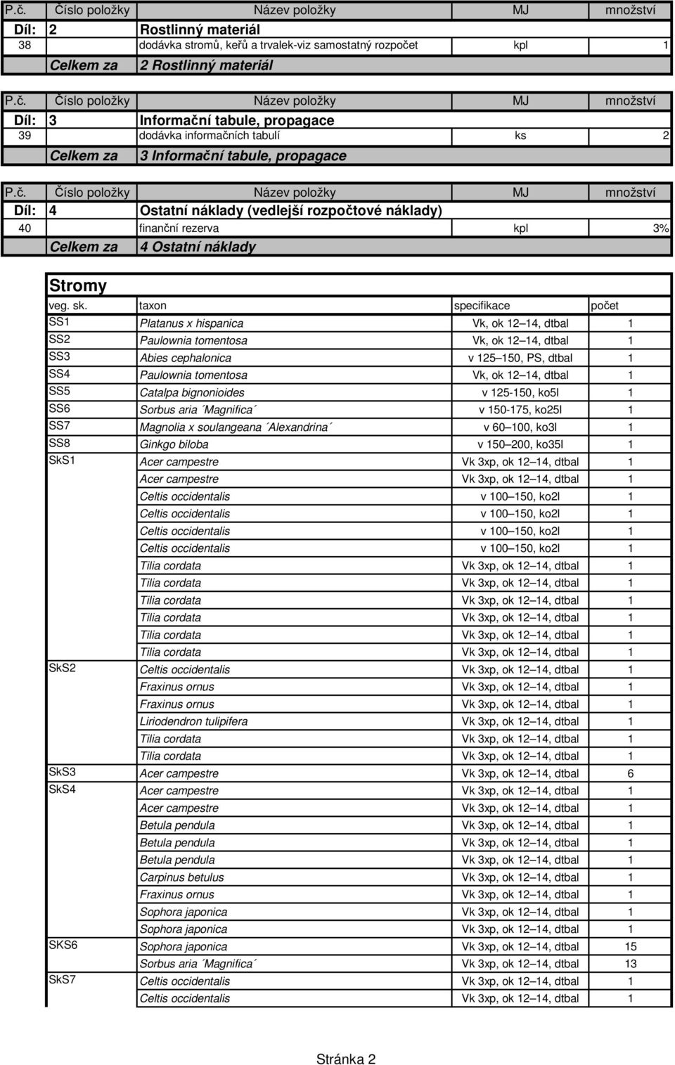 taxon specifikace počet SS1 Platanus x hispanica Vk, ok 12 14, dtbal 1 SS2 Paulownia tomentosa Vk, ok 12 14, dtbal 1 SS3 Abies cephalonica v 125 150, PS, dtbal 1 SS4 Paulownia tomentosa Vk, ok 12 14,