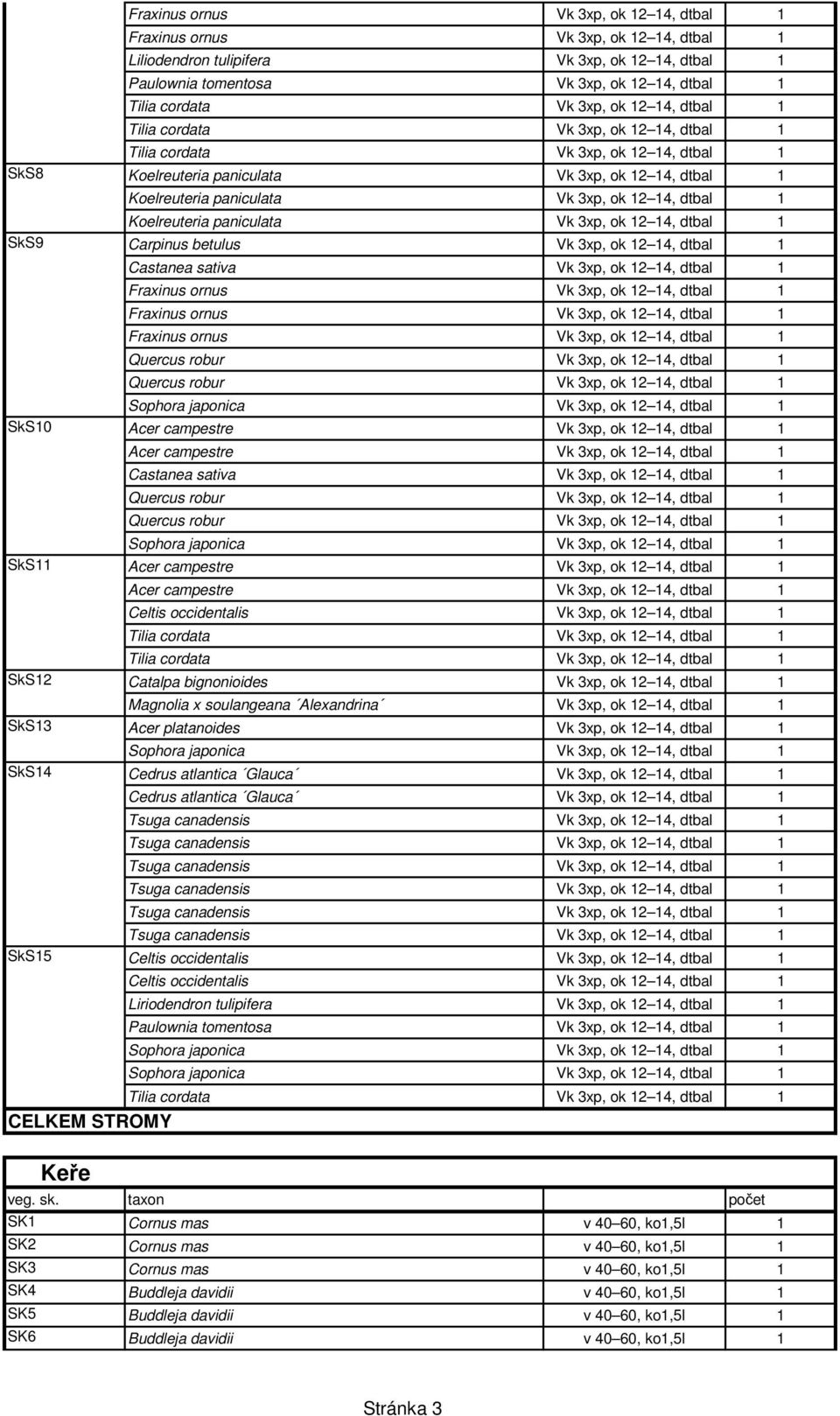 Vk 3xp, ok 12 14, dtbal 1 Cedrus atlantica Glauca Vk 3xp, ok 12 14, dtbal 1 Cedrus atlantica Glauca Vk 3xp, ok 12 14, dtbal 1 Liriodendron tulipifera Vk 3xp, ok 12 14, dtbal 1 Paulownia tomentosa Vk