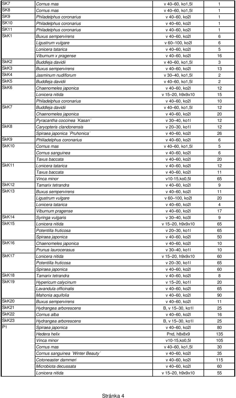sempervirens v 40 60, ko2l 13 SkK4 Jasminum nudiflorum v 30 40, ko1,5l 2 SkK5 Buddleja davidii v 40 60, ko1,5l 2 SkK6 SkK7 SkK8 Chaenomeles japonica v 40 60, ko2l 12 Lonicera nitida v 15 20, h9x9x10