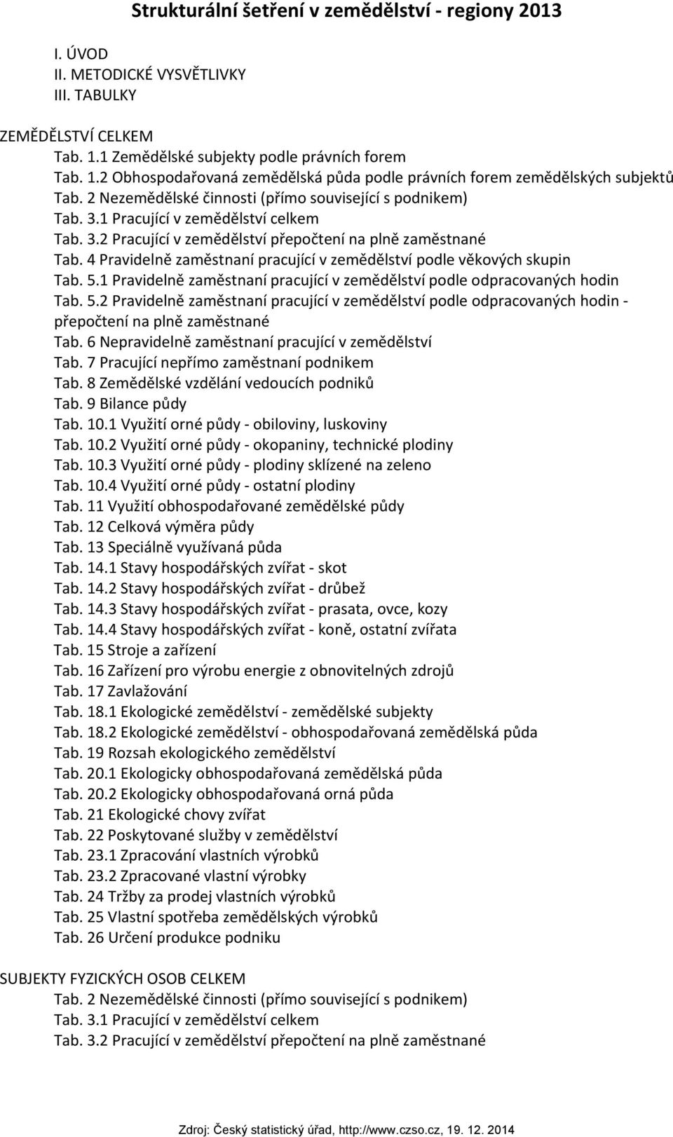 1 Pracující v zemědělství Tab. 3.2 Pracující v zemědělství přepočtení na plně zaměstnané Tab. 4 Pravidelně zaměstnaní pracující v zemědělství podle věkových skupin Tab. 5.