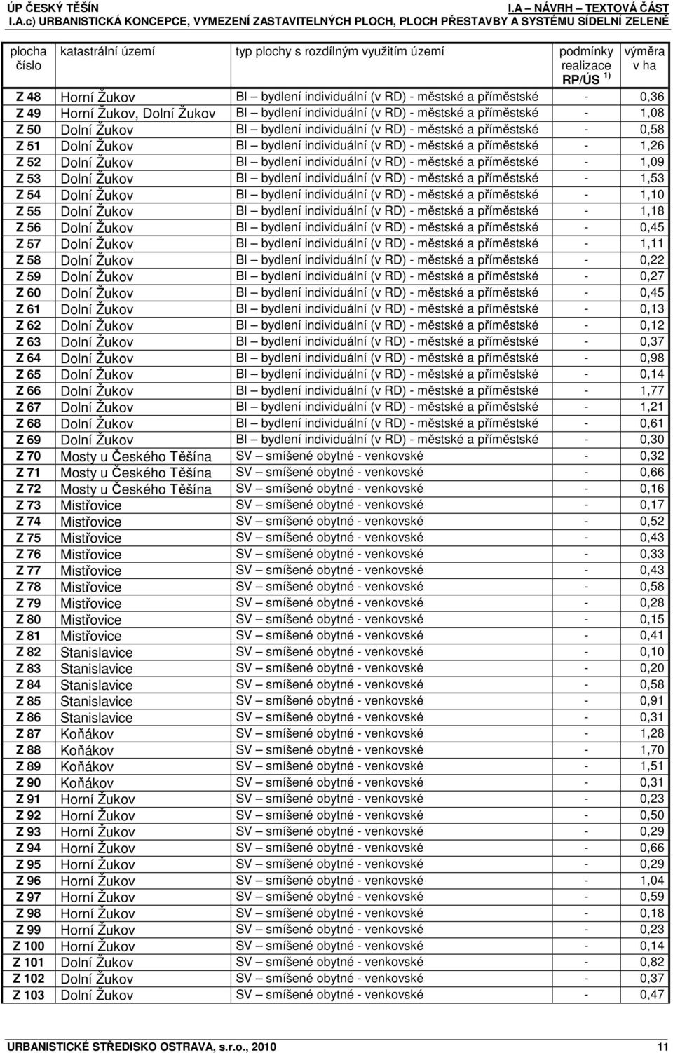 BI bydlení individuální (v RD) - městské a příměstské - 0,58 Z 51 Dolní Žukov BI bydlení individuální (v RD) - městské a příměstské - 1,26 Z 52 Dolní Žukov BI bydlení individuální (v RD) - městské a