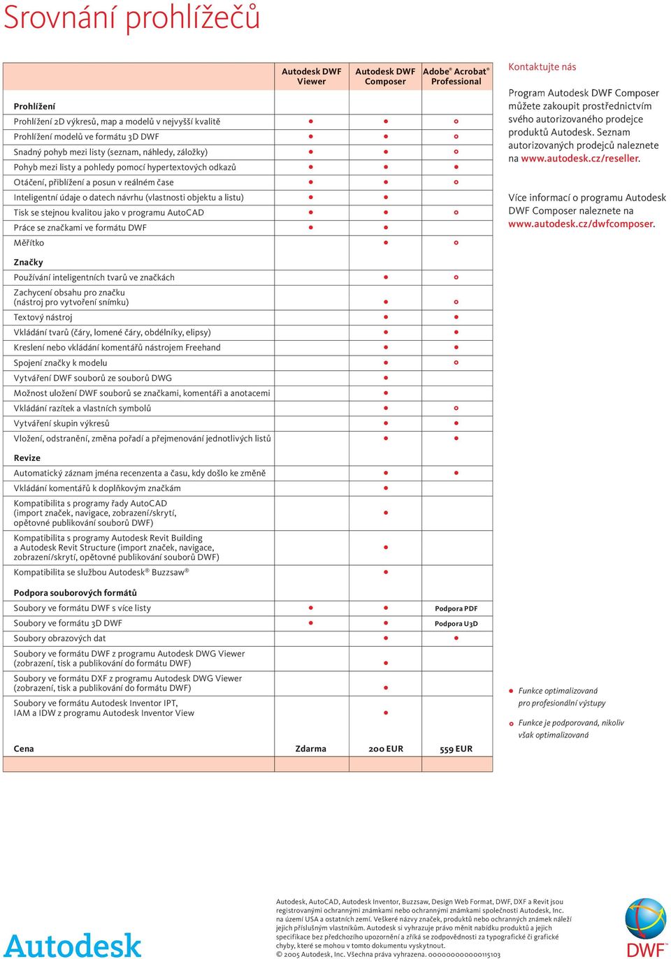 listu) Tisk se stejnou kvalitou jako v programu AutoCAD Práce se značkami ve formátu DWF Měřítko Kontaktujte nás Program Autodesk DWF Composer můžete zakoupit prostřednictvím svého autorizovaného