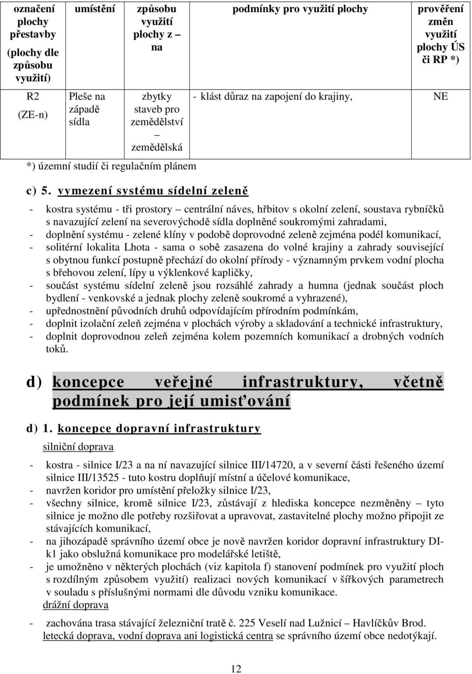 vymezení systému sídelní zeleně podmínky pro využití plochy prověření změn využití plochy ÚS či RP *) - klást důraz na zapojení do krajiny, NE - kostra systému - tři prostory centrální náves, hřbitov