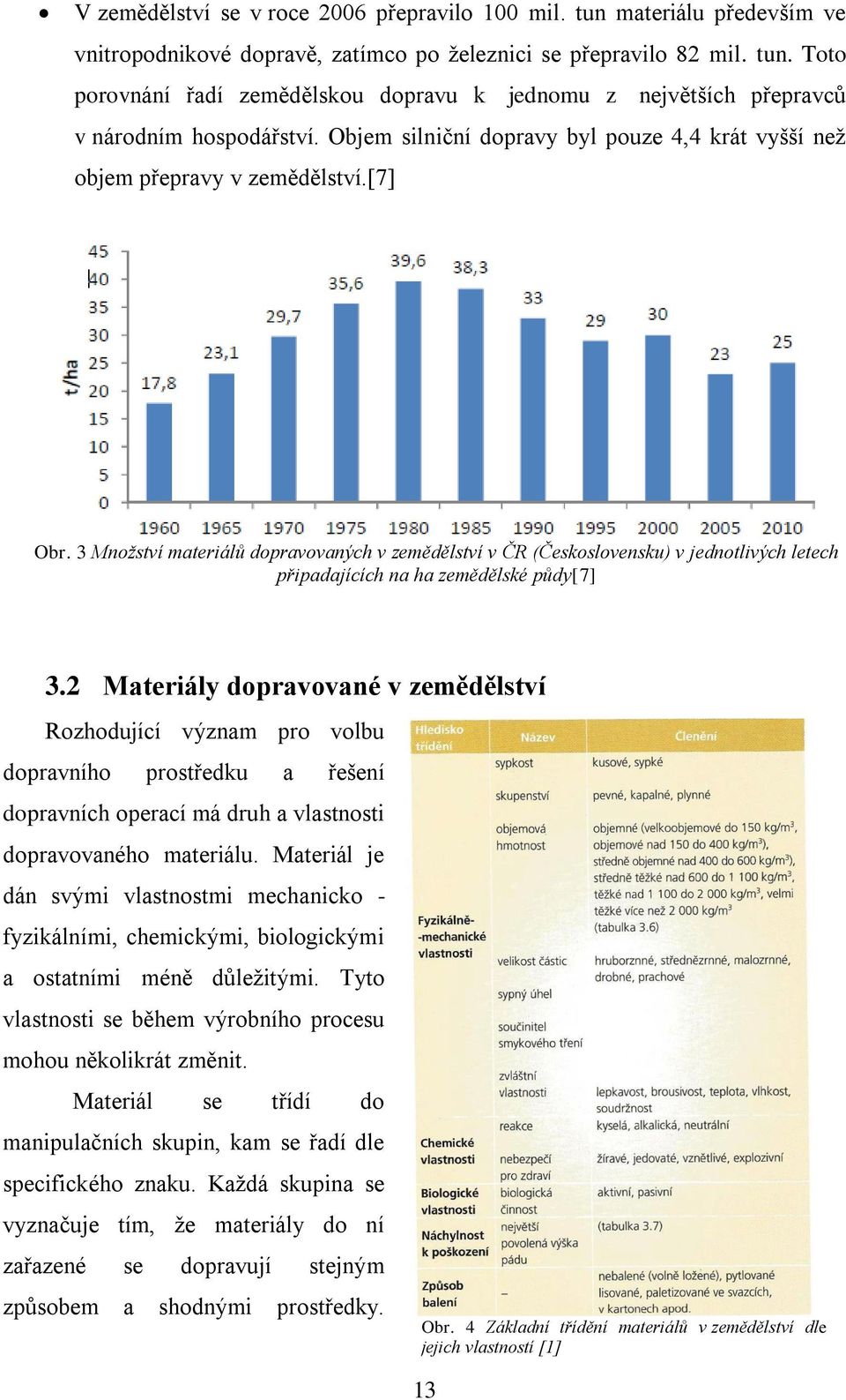 3 Množství materiálů dopravovaných v zemědělství v ČR (Československu) v jednotlivých letech připadajících na ha zemědělské půdy[7] 3.