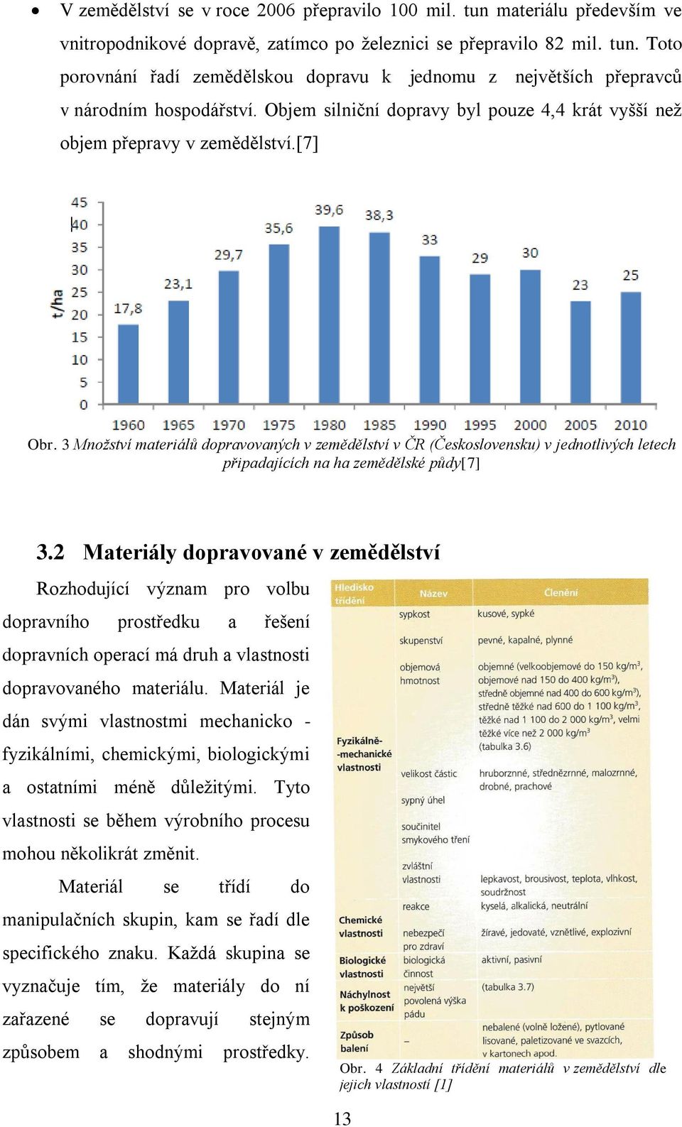 3 Množství materiálů dopravovaných v zemědělství v ČR (Československu) v jednotlivých letech připadajících na ha zemědělské půdy[7] 3.