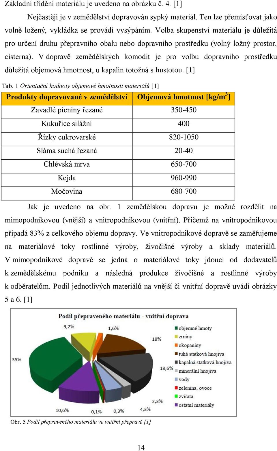 V dopravě zemědělských komodit je pro volbu dopravního prostředku důležitá objemová hmotnost, u kapalin totožná s hustotou. [1] Tab.