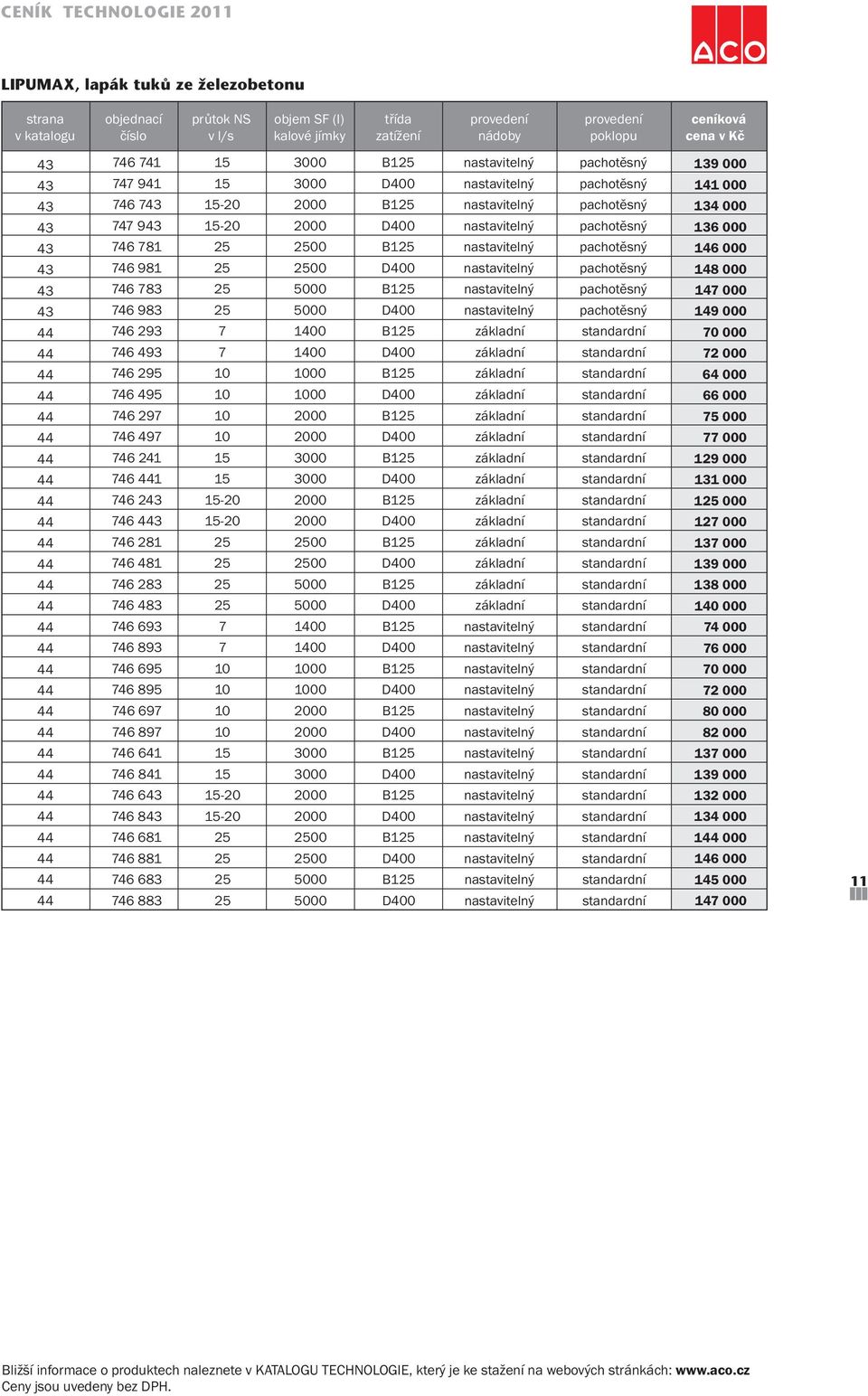 7 1400 B125 základní standardní 746 493 7 1400 D400 základní standardní 746 295 10 1000 B125 základní standardní 746 495 10 1000 D400 základní standardní 746 297 10 2000 B125 základní standardní 746