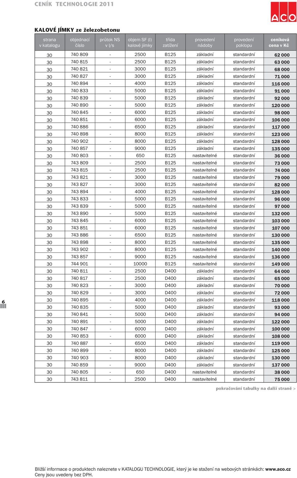 standardní 740 886-6500 B125 základní standardní 740 898-8000 B125 základní standardní 740 902-8000 B125 základní standardní 740 857-9000 B125 základní standardní 740 803-650 B125 nastavitelné