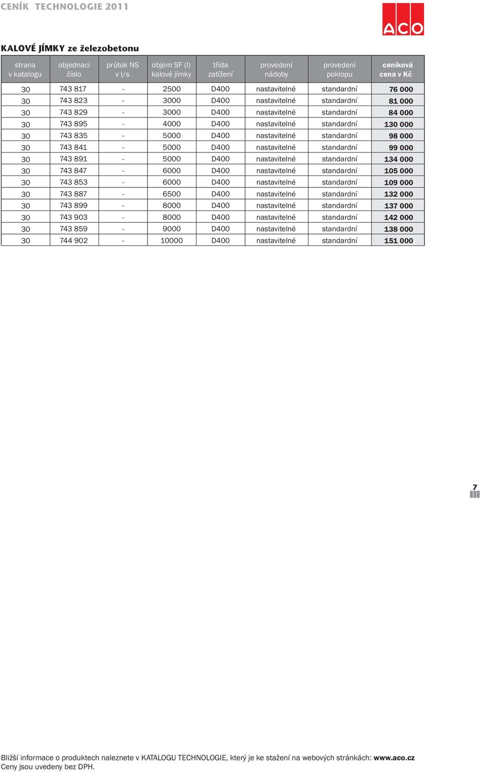 standardní 7 853-6000 D400 nastavitelné standardní 7 887-6500 D400 nastavitelné standardní 7 899-8000 D400 nastavitelné standardní 7 903-8000 D400 nastavitelné standardní 7