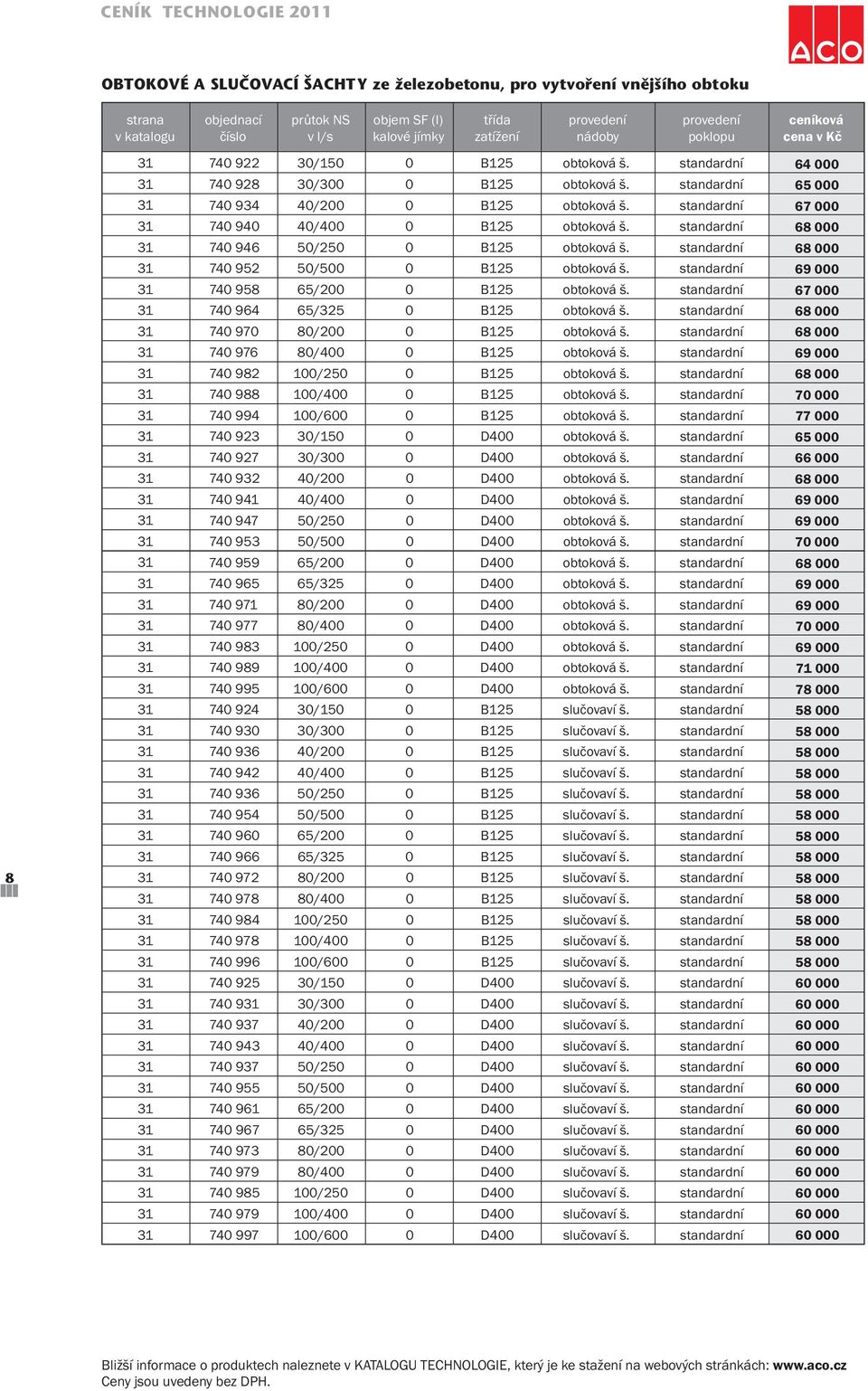 standardní 740 964 65/325 0 B125 obtoková š. standardní 740 970 80/200 0 B125 obtoková š. standardní 740 976 80/400 0 B125 obtoková š. standardní 740 982 100/250 0 B125 obtoková š.