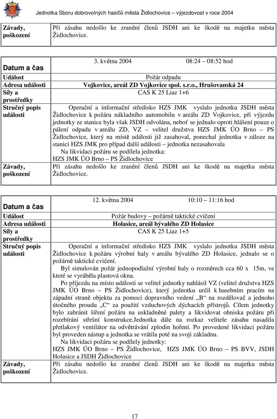 byla však JSDH odvolána, neboť se jednalo oproti hlášení pouze o pálení odpadu v areálu ZD, VZ velitel družstva HZS JMK ÚO Brno PS Židlochovice, který na místě již zasahoval, ponechal jednotku v