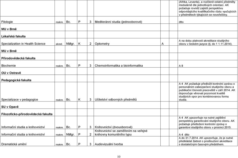 K 2 Optometry A oboru v českém jazyce (tj. do 1 1.11.2014). MU v Brně Přírodovědecká fakulta Biochemie reakre. Bc.