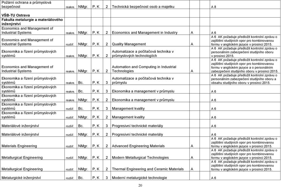 P, K 2 Economics and Management in Industry A A 6 Economics and Management of Industrial Systems rozšíř. NMgr. P, K 2 Quality Management A Ekonomika a řízení průmyslových systémů reakre. NMgr. P, K 2 Economics and Management of Industrial Systems reakre.