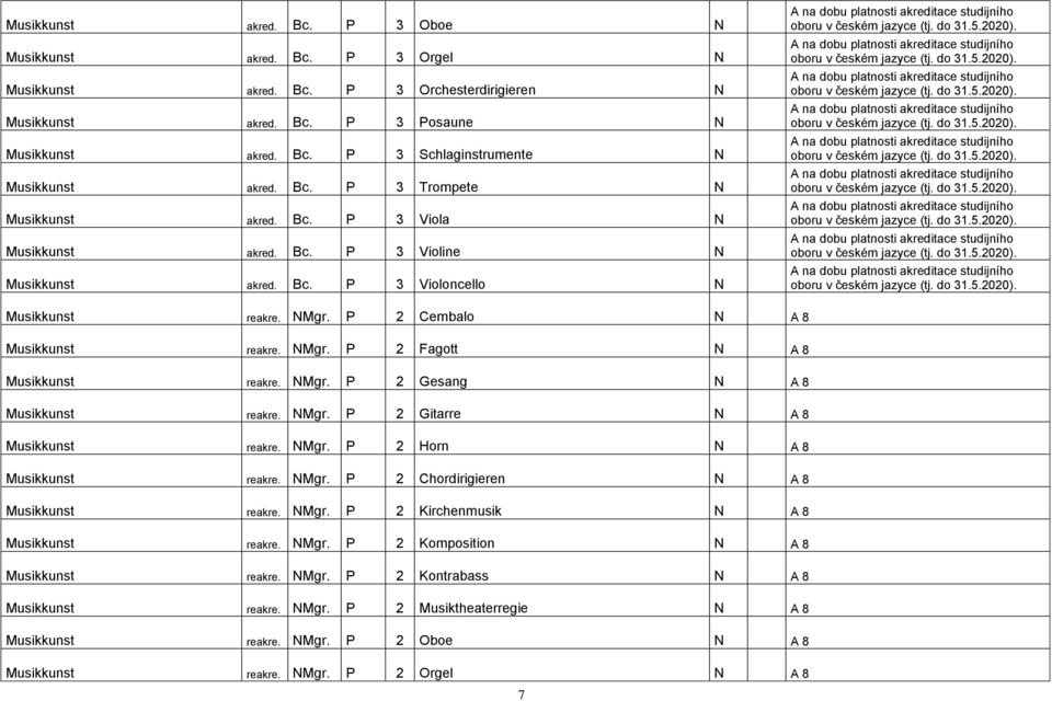 NMgr. P 2 Gesang N A 8 Musikkunst reakre. NMgr. P 2 Gitarre N A 8 Musikkunst reakre. NMgr. P 2 Horn N A 8 Musikkunst reakre. NMgr. P 2 Chordirigieren N A 8 Musikkunst reakre. NMgr. P 2 Kirchenmusik N A 8 Musikkunst reakre.