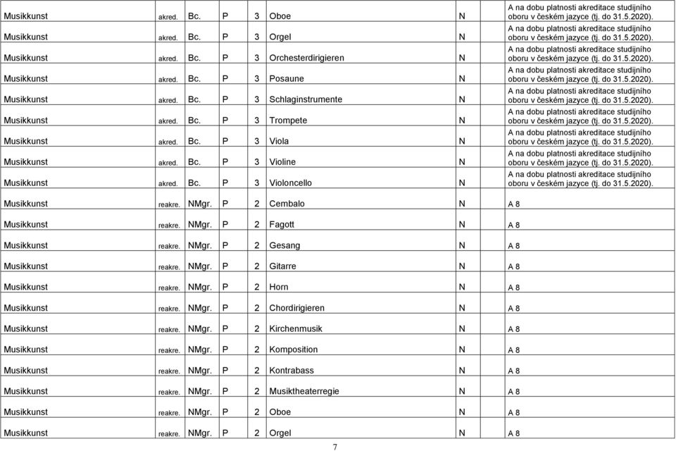 NMgr. P 2 Gesang N A 8 Musikkunst reakre. NMgr. P 2 Gitarre N A 8 Musikkunst reakre. NMgr. P 2 Horn N A 8 Musikkunst reakre. NMgr. P 2 Chordirigieren N A 8 Musikkunst reakre. NMgr. P 2 Kirchenmusik N A 8 Musikkunst reakre.