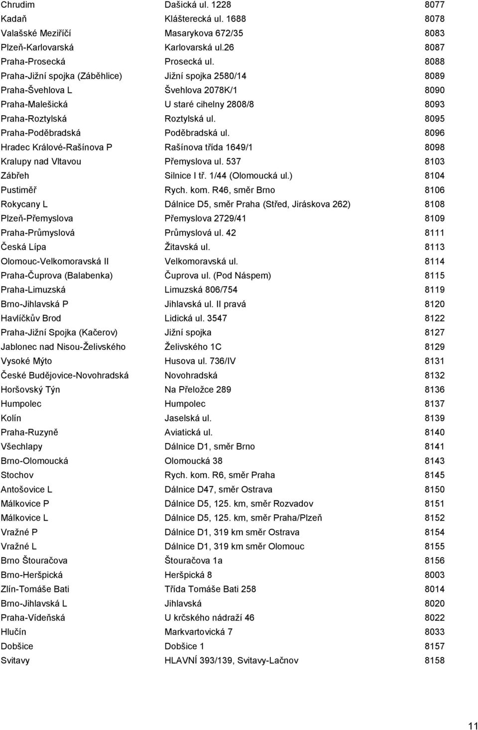 8095 Praha-Poděbradská Poděbradská ul. 8096 Hradec Králové-Rašínova P Rašínova třída 1649/1 8098 Kralupy nad Vltavou Přemyslova ul. 537 8103 Zábřeh Silnice I tř. 1/44 (Olomoucká ul.
