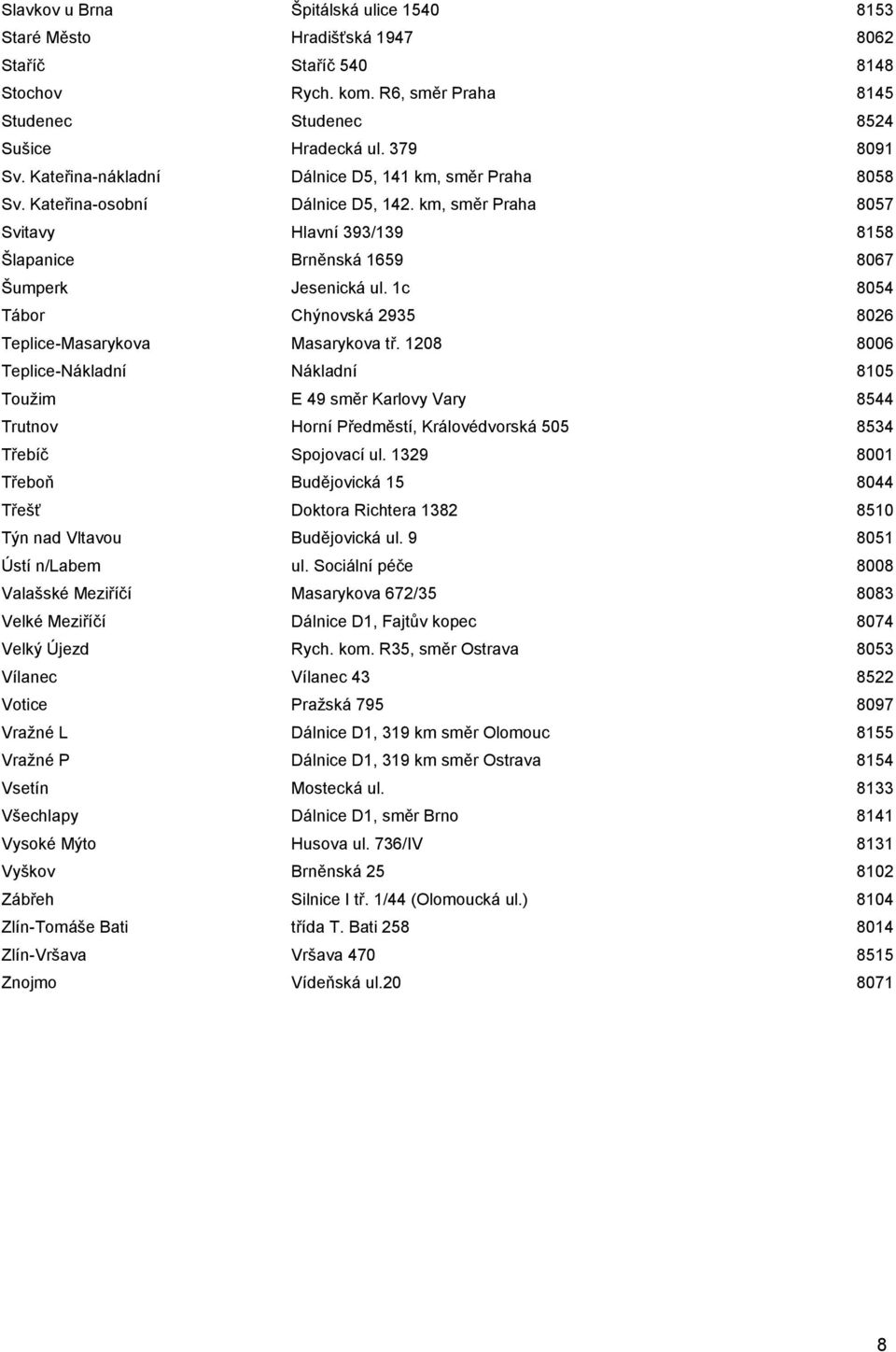 1c 8054 Tábor Chýnovská 2935 8026 Teplice-Masarykova Masarykova tř.