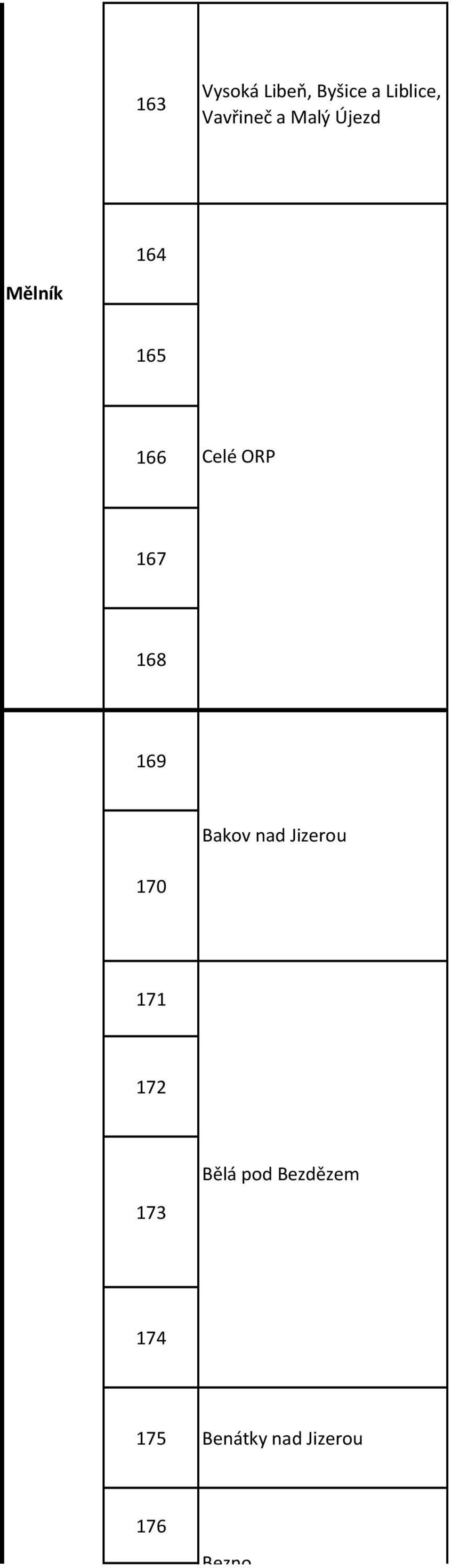 169 Bakov nad Jizerou 170 171 172 Bělá pod