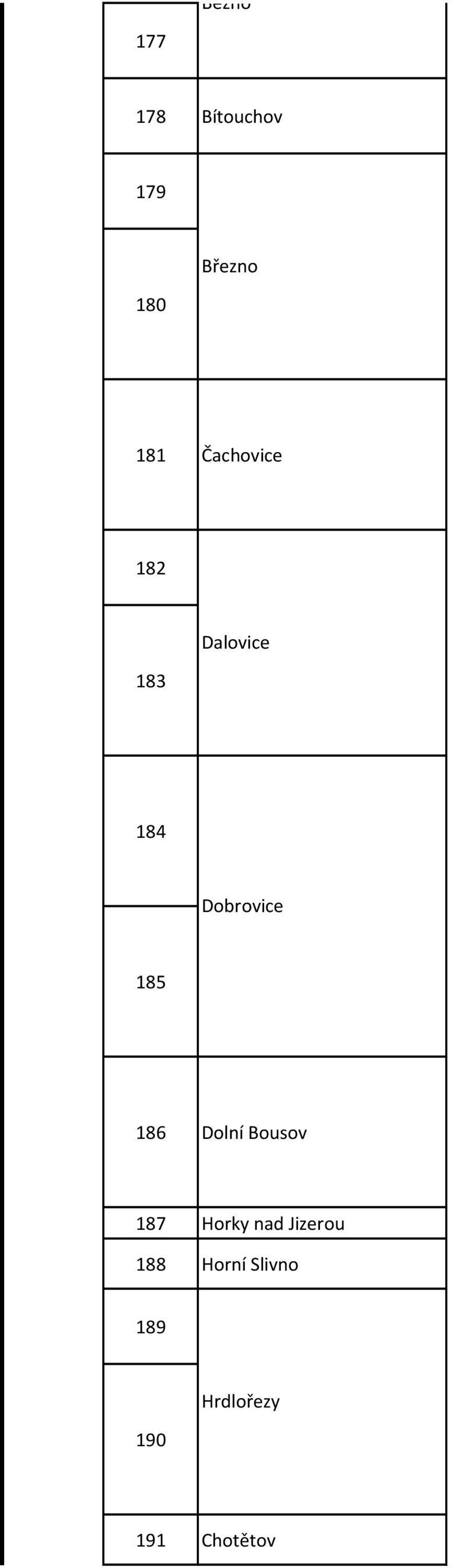 185 186 Dolní Bousov 187 Horky nad Jizerou