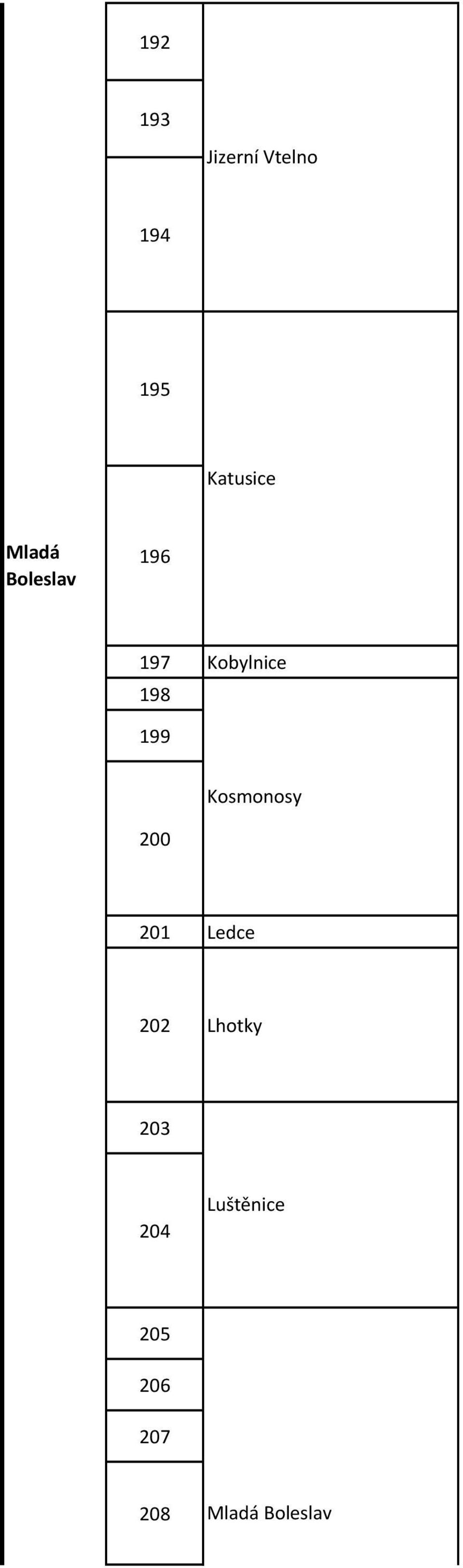 200 Kosmonosy 201 Ledce 202 Lhotky 203