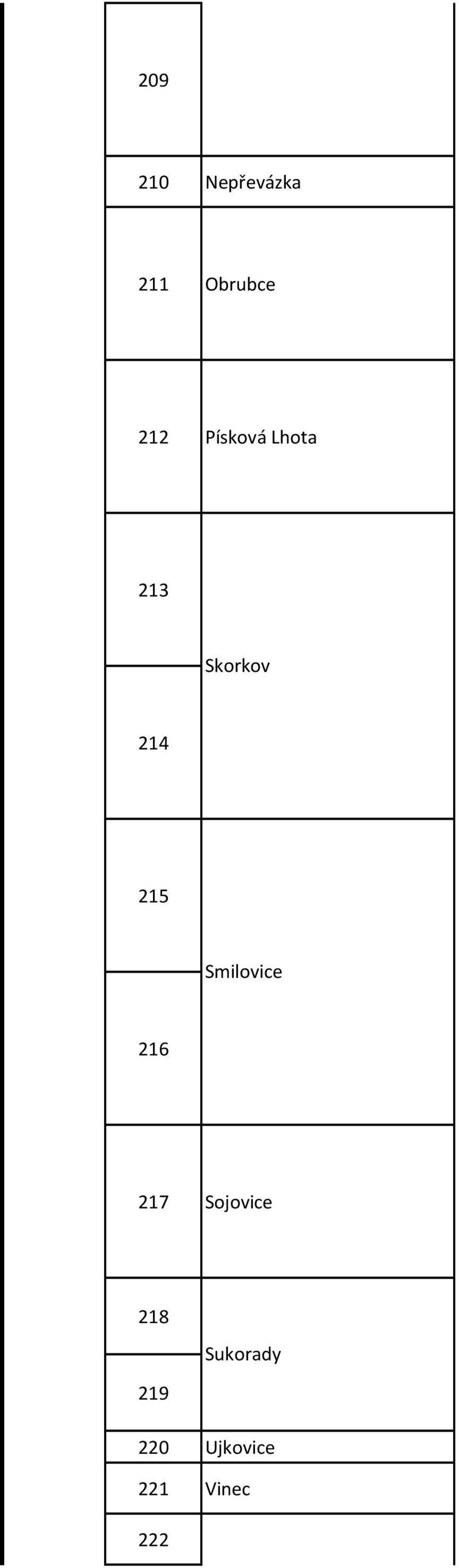 Smilovice 216 217 Sojovice 218 219
