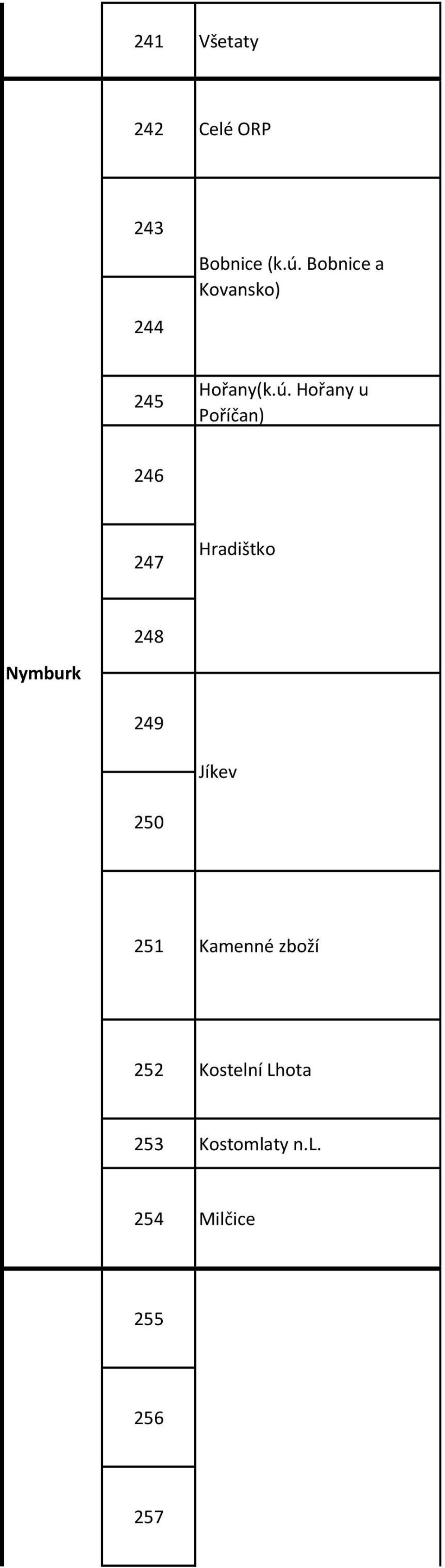 Hořany u Poříčan) 246 247 Hradištko 248 Nymburk 249