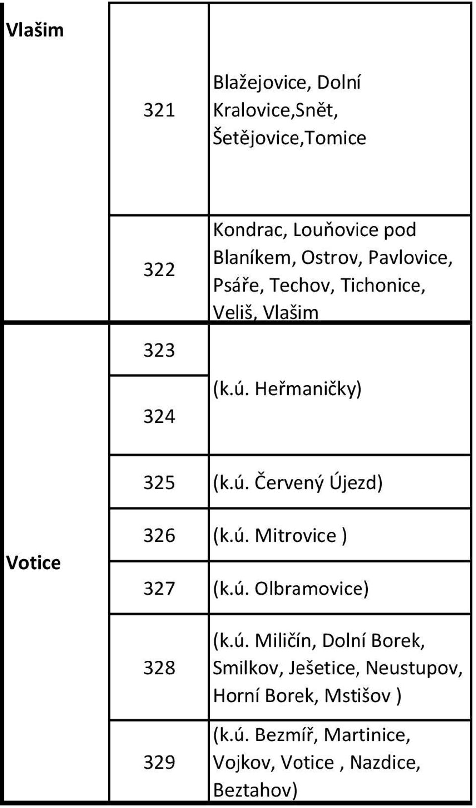 Heřmaničky) 325 (k.ú. Červený Újezd) Votice 326 (k.ú. Mitrovice ) 327 (k.ú. Olbramovice) 328 329 (k.ú. Miličín, Dolní Borek, Smilkov, Ješetice, Neustupov, Horní Borek, Mstišov ) (k.
