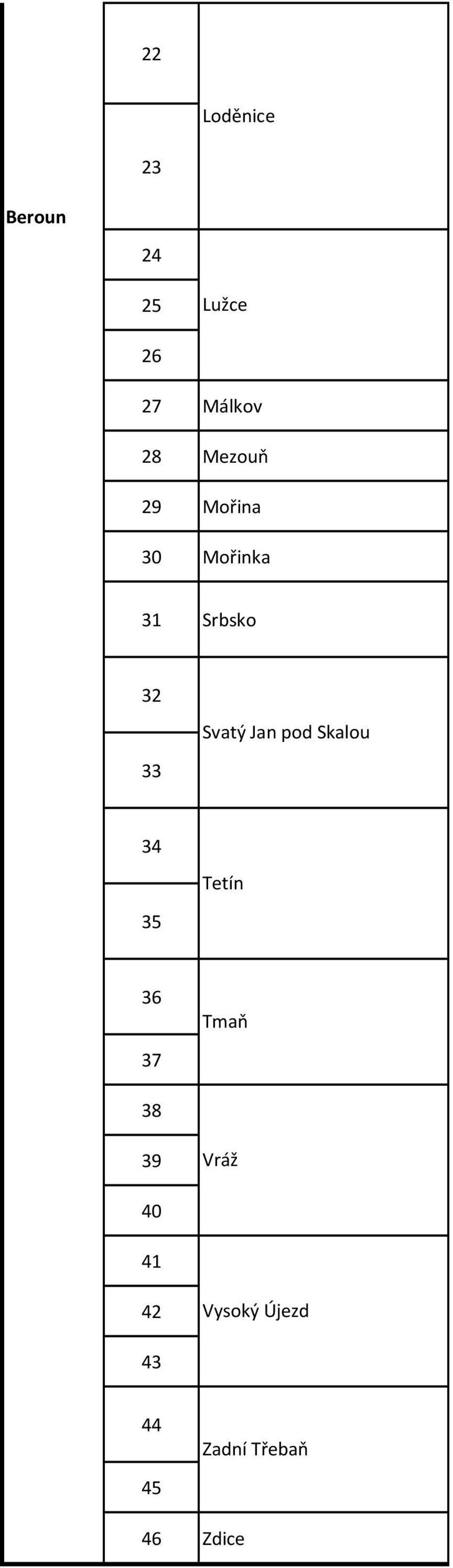 Jan pod Skalou 34 35 Tetín 36 37 Tmaň 38 39 Vráž