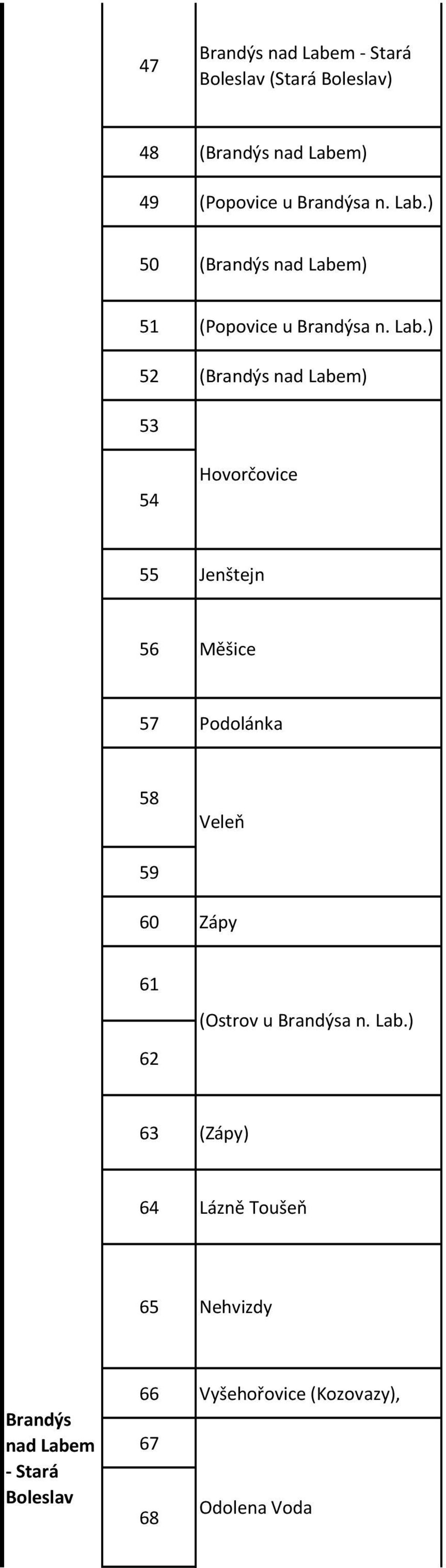 m) 51 (Popovice u Brandýsa n. Lab.