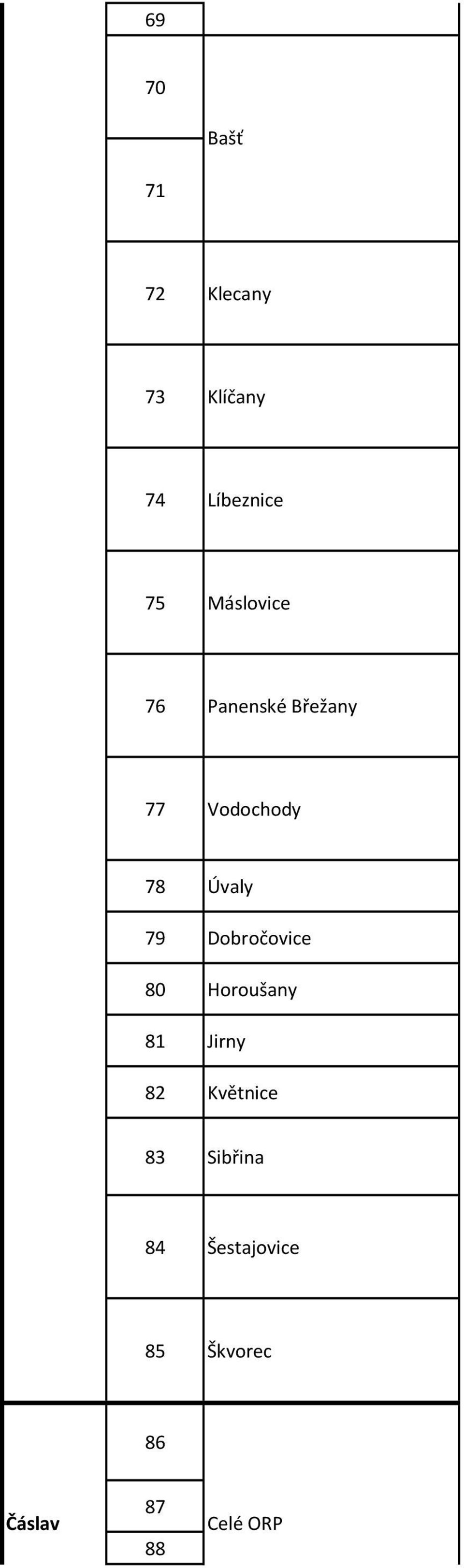 79 Dobročovice 80 Horoušany 81 Jirny 82 Květnice 83