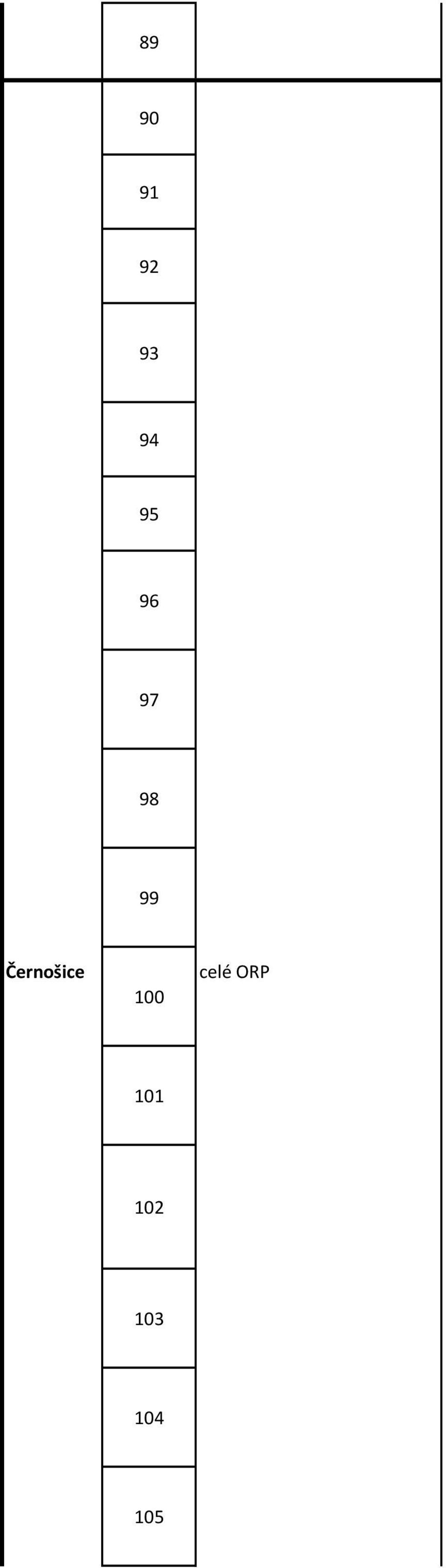 Černošice 100 celé