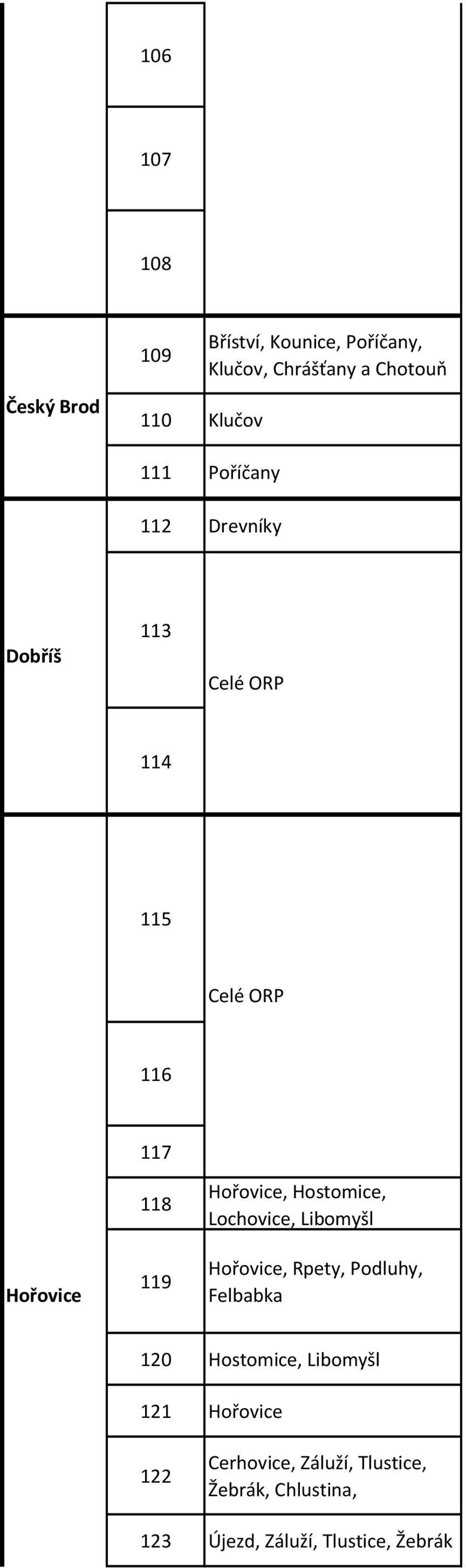 Hořovice, Hostomice, Lochovice, Libomyšl Hořovice, Rpety, Podluhy, Felbabka 120 Hostomice,
