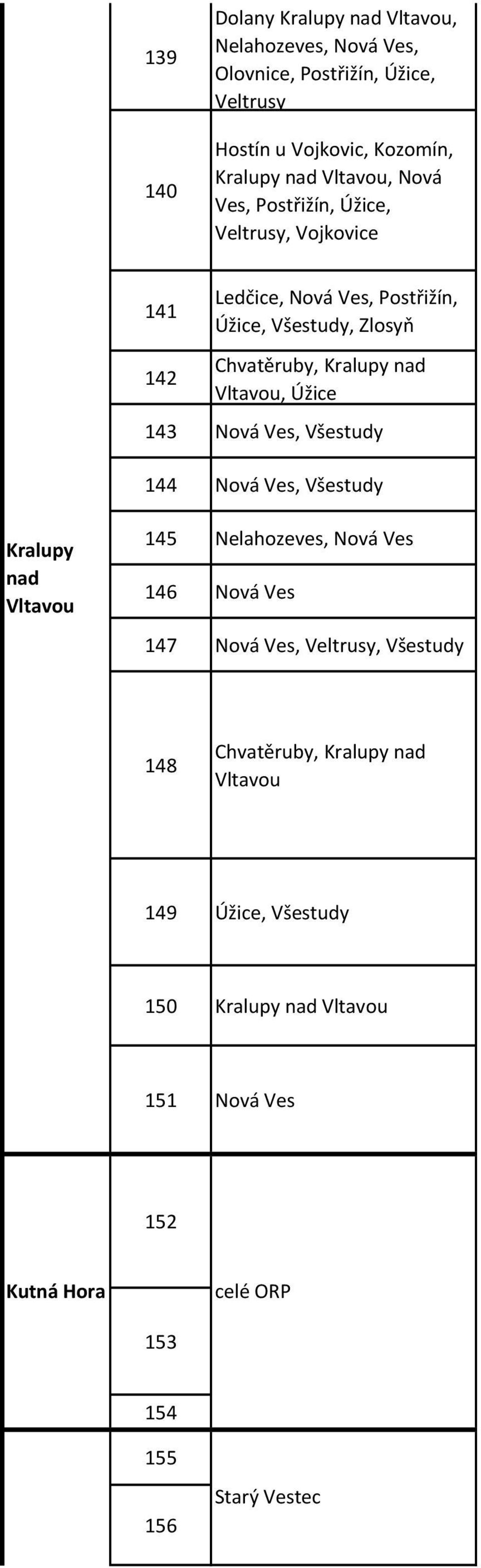 Úžice 143 Nová Ves, Všestudy 144 Nová Ves, Všestudy Kralupy nad Vltavou 145 Nelahozeves, Nová Ves 146 Nová Ves 147 Nová Ves, Veltrusy, Všestudy