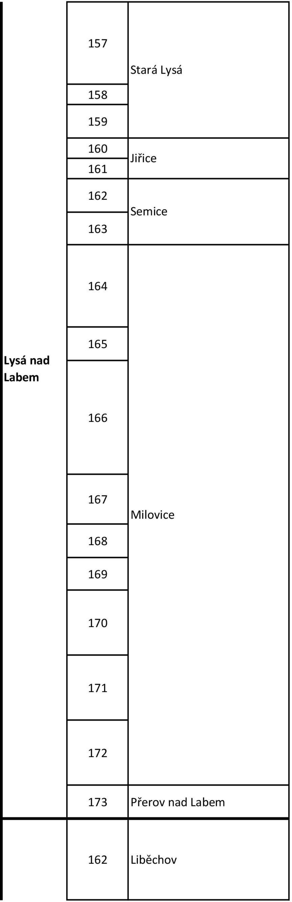 165 166 167 Milovice 168 169 170 171