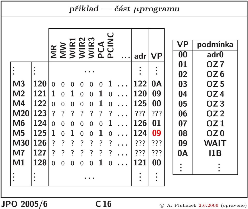 .. 124 09 M30126???????...?????? M7 127???????...?????? M1 128 0 0 0 0 0 1 0... 121 00.