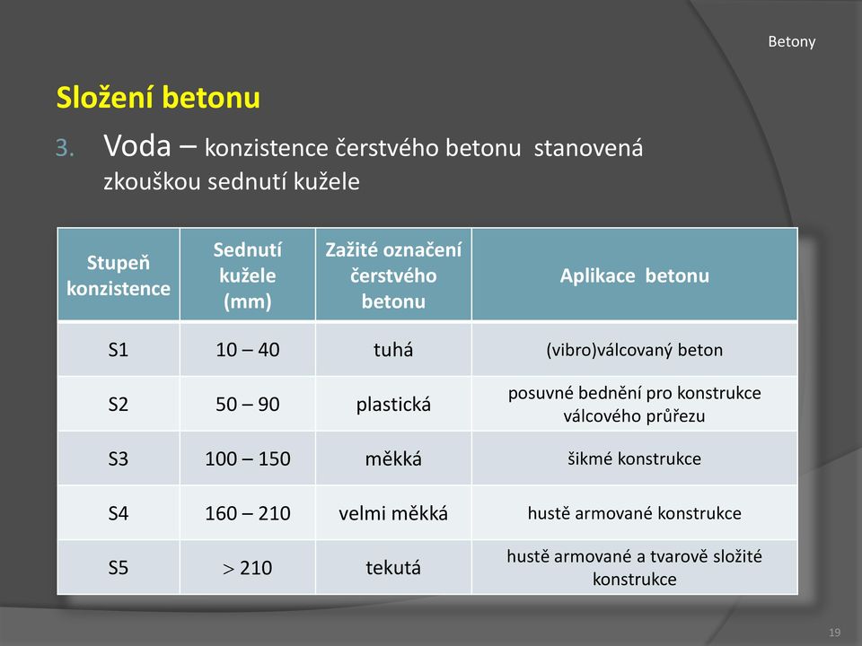 (mm) Zažité označení čerstvého betonu Aplikace betonu S1 10 40 tuhá (vibro)válcovaný beton S2 50 90